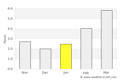Redmond average rain in January