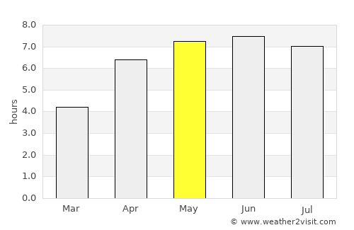 Redruth average rain in May
