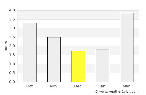 Redwick average rain in December