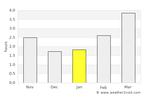 Redwick average rain in January