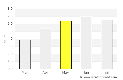 Redwick average rain in May