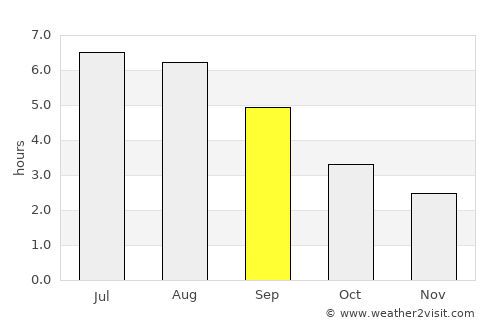 Redwick average rain in September