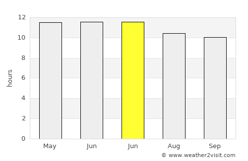 Redwood City average rain in June