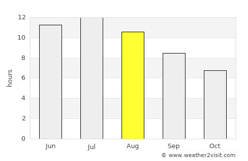 Redwood Falls average rain in August