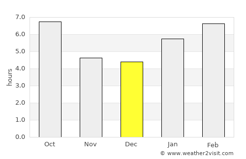 Redwood Falls average rain in December