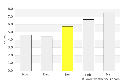 Redwood Falls average rain in January