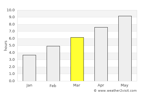 Reed City average rain in March