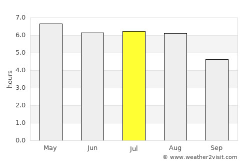 Reek average rain in July