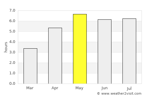 Reek average rain in May