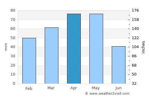 Refahiye average rain in April