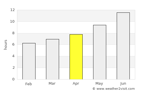 Refahiye average rain in April