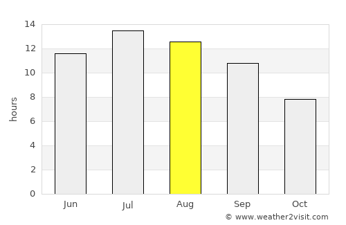 Refahiye average rain in August
