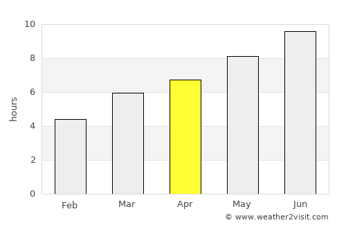 Refojos de Basto average rain in April