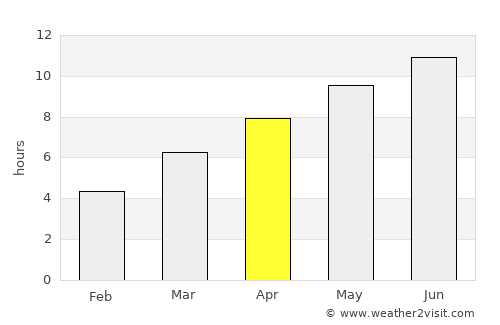 Reftinskiy average rain in April