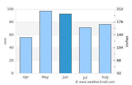 Refugio average rain in June
