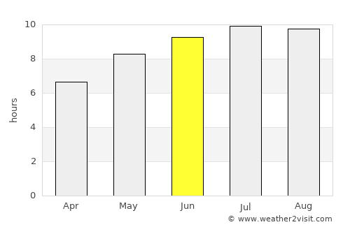 Regeneração average rain in June