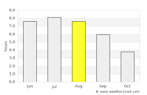 Regensburg average rain in August