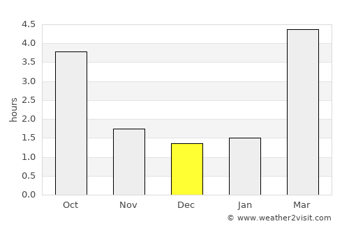 Regensburg average rain in December