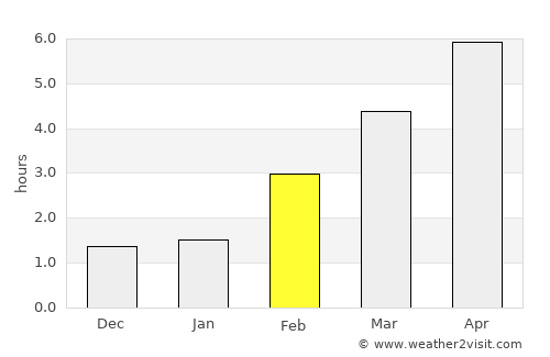 Regensburg average rain in February