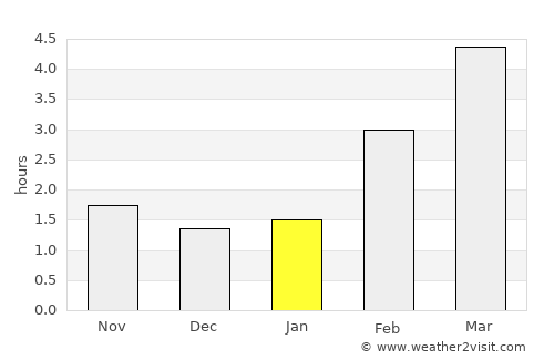 Regensburg average rain in January