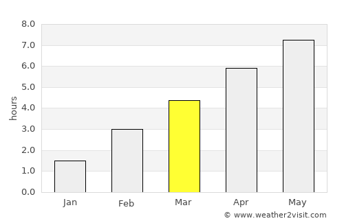Regensburg average rain in March