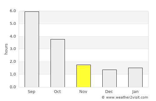 Regensburg average rain in November
