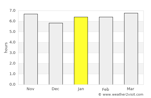 Regente Feijó average rain in January