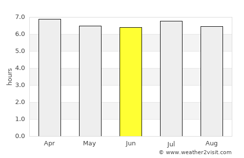 Regente Feijó average rain in June