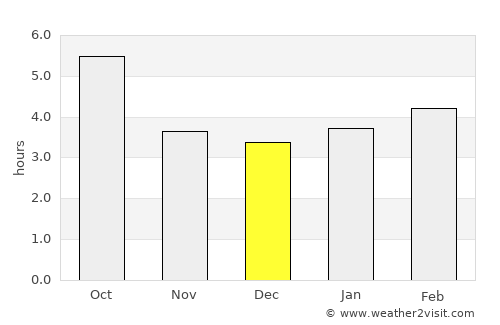 Reggello average rain in December