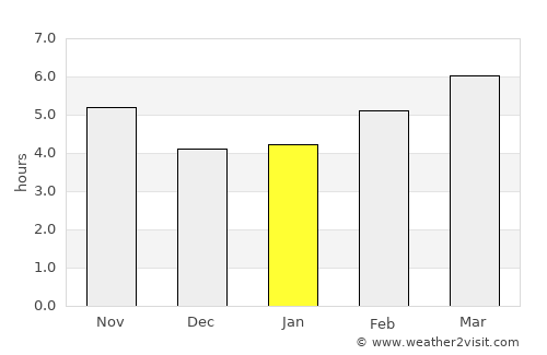 Reggio Calabria average rain in January