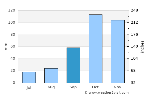 Reggio Calabria average rain in September