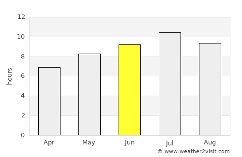 Reggio nell'Emilia average rain in June