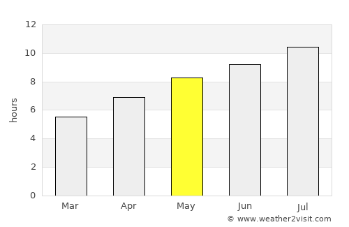 Reggio nell'Emilia average rain in May
