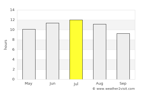 Reghaïa average rain in July