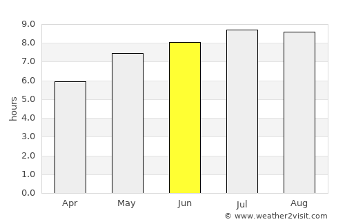 Reghin average rain in June