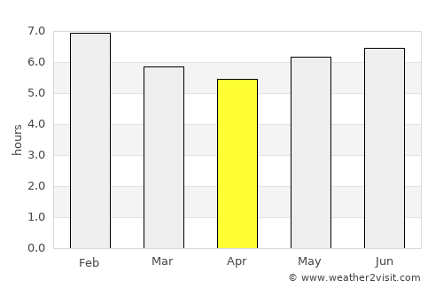 Regidor average rain in April