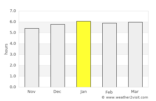 Registro average rain in January