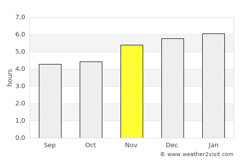 Registro average rain in November