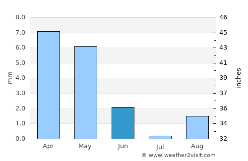 Reguiba average rain in June