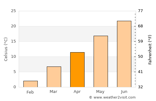 Rehoboth Beach average temperature in April