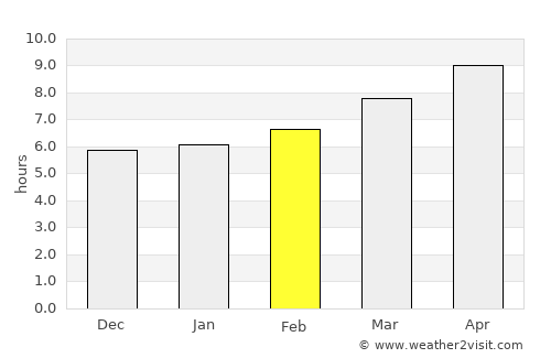 Rehoboth Beach average rain in February