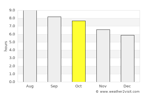 Rehoboth Beach average rain in October