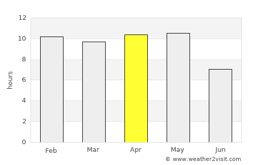 Rehti average rain in April