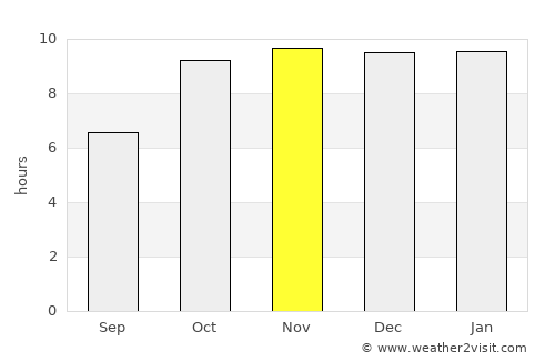 Rehti average rain in November