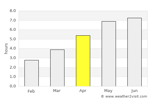 Reichenbach/Vogtland average rain in April