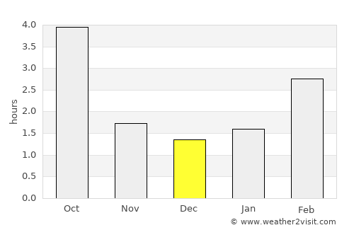 Reichenbach/Vogtland average rain in December