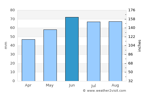 Reichenbach/Vogtland average rain in June