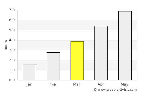 Reichenbach/Vogtland average rain in March