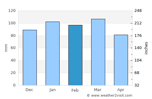 Reidsville Weather In February 23 United States Averages Weather 2 Visit