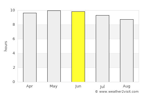 Reidsville average rain in June